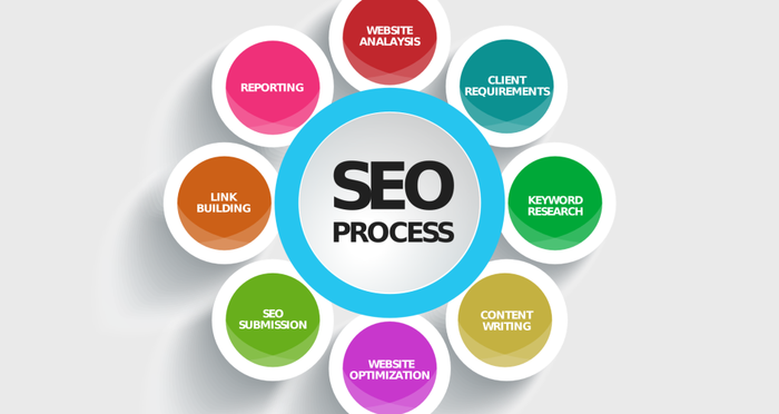 11 SEO Changes That Will Give You Big Results